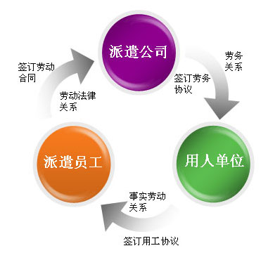 無錫勞務派遣